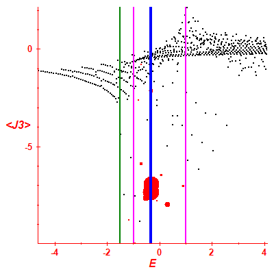 Peres lattice <J3>